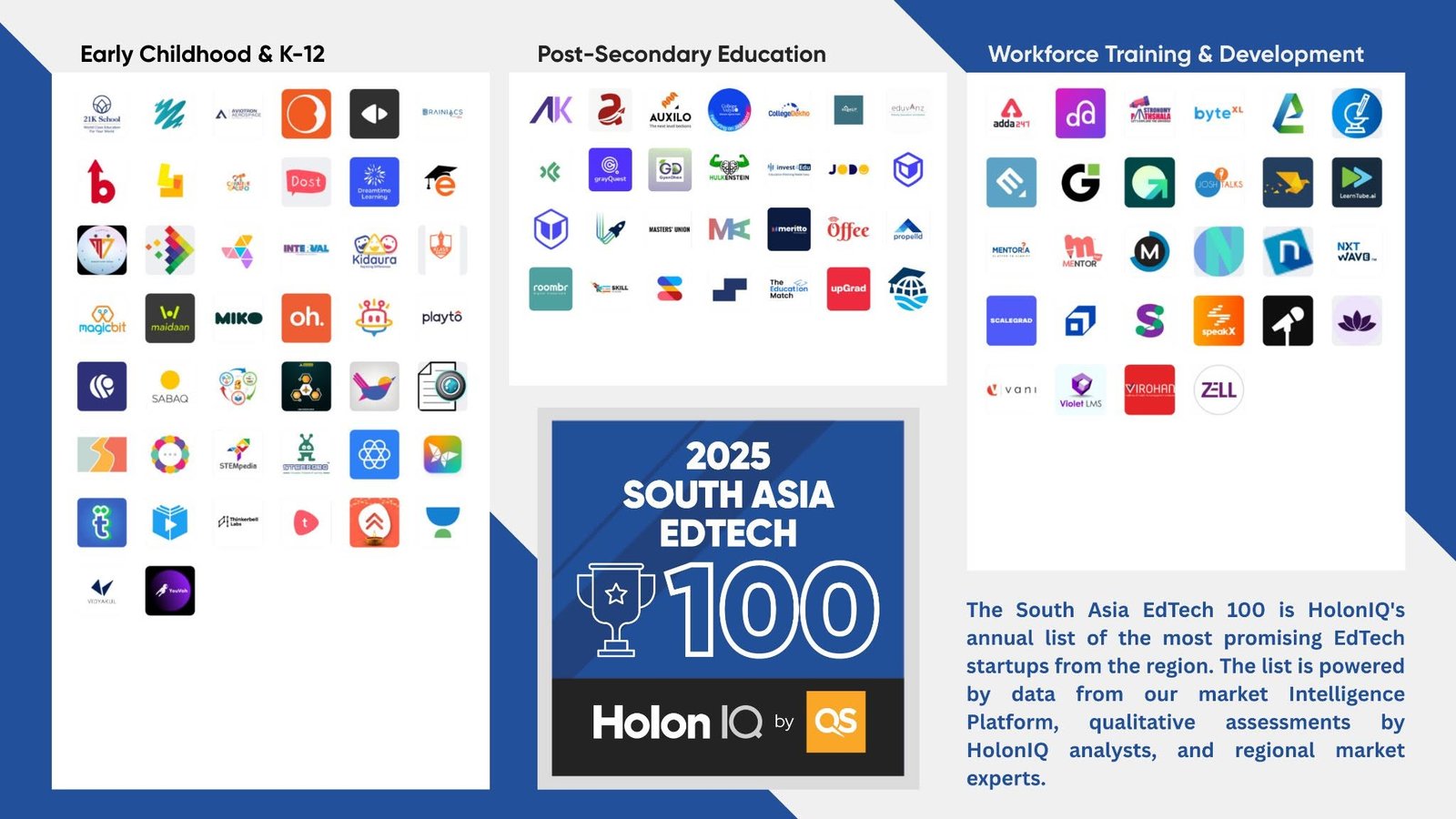 HolonIQ 2025 South Asia EdTech Top 100 list graphic